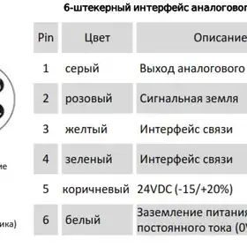 Магнитострикционные датчики линейных перемещений AMT Linear Position Sensor серии KS с аналоговым выходом