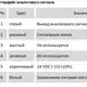 Магнитострикционные датчики линейных перемещений AMT Linear Position Sensor серии FM с аналоговым выходом