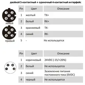 Магнитострикционные датчики линейных перемещений AMT Linear Position Sensor серии KS PROFINET
