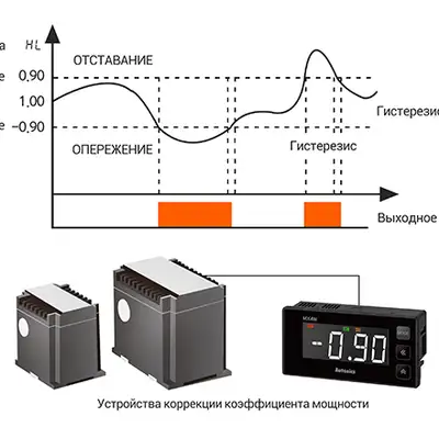 Цифровой индикатор-измеритель Autonics MX4W-V-FN