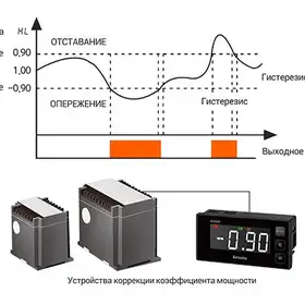 Цифровой индикатор-измеритель Autonics MX4W-V-FN