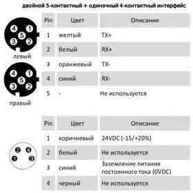 Магнитострикционные датчики линейных перемещений AMT Linear Position Sensor серии KH PROFINET