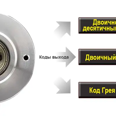 Однооборотный энкодер Autonics MGA50S8-128-1R-N-24