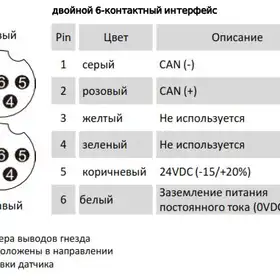 Магнитострикционные датчики линейных перемещений AMT Linear Position Sensor серии KH CANopen