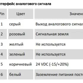 Магнитострикционные датчики линейных перемещений AMT Linear Position Sensor серии LP с аналоговым выходом