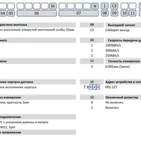 Магнитострикционные датчики линейных перемещений AMT Linear Position Sensor серии CS CANopen