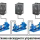 Частотный преобразователь INNOVERT IHD183P43T