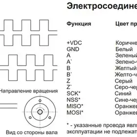 Инкрементальный энкодер INNOCONT EIP 40HO 8630V3000-T2