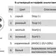 Магнитострикционные датчики линейных перемещений AMT Linear Position Sensor серии KS Start/Stop