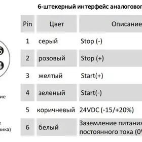 Магнитострикционные датчики линейных перемещений AMT Linear Position Sensor серии KS Start/Stop