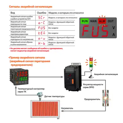Цифровой тиристорный регулятор мощности Autonics SPR3-325TNF