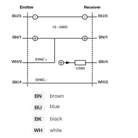 Световая завеса DATASENSING BX80A/1N-0H