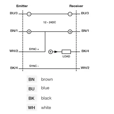 Световая завеса DATASENSING BX80A/1N-0H