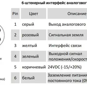 Магнитострикционные датчики линейных перемещений AMT Linear Position Sensor серии KF с аналоговым выходом
