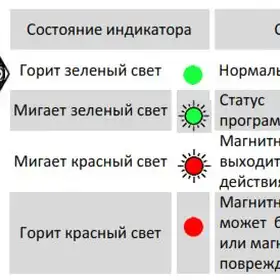 Магнитострикционные датчики линейных перемещений AMT Linear Position Sensor серии KD CANopen