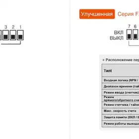 Счетчик-таймер Autonics FX4S-1P2