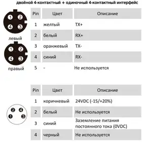 Магнитострикционные датчики линейных перемещений AMT Linear Position Sensor серии KS EtherCAT