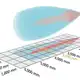 Ультразвуковой датчик Microsonic crm+340/D/TC/E