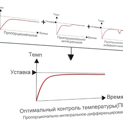 Температурный контроллер Autonics TAS-B4RJ2C