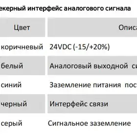 Магнитострикционные датчики линейных перемещений AMT Linear Position Sensor серии LD с аналоговым выходом