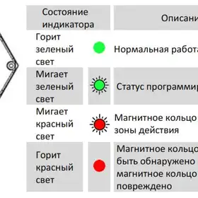 Магнитострикционные датчики линейных перемещений AMT Linear Position Sensor серии KP CANbus