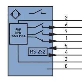 Лазерный датчик расстояния Wenglor CP25QXVT80