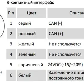 Магнитострикционные датчики линейных перемещений AMT Linear Position Sensor серии KF CANopen