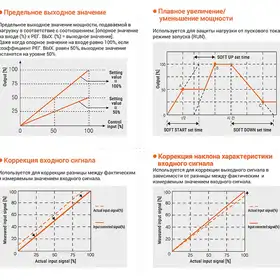 Цифровой тиристорный регулятор мощности Autonics SPR1-2150TFN