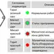 Магнитострикционные датчики линейных перемещений AMT Linear Position Sensor серии KP с аналоговым выходом
