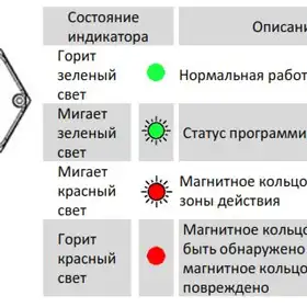 Магнитострикционные датчики линейных перемещений AMT Linear Position Sensor серии KP с аналоговым выходом