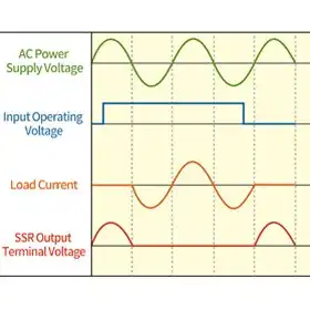 Твердотельное реле Autonics SRC1-1215-N