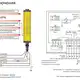 Световая завеса безопасности CYNDAR CSAT16/80-1200