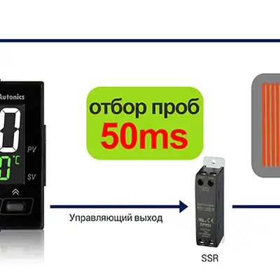 Температурный контроллер с ПИД регулятором Autonics TX4S-14R