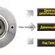 Однооборотный энкодер Autonics MGA50S8-1024-1R-N-5