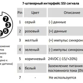 Магнитострикционные датчики линейных перемещений AMT Linear Position Sensor серии KS SSI