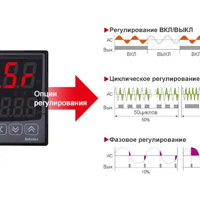 Температурный контроллер Autonics TK4S-B4RR
