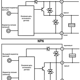 Оптический датчик LANBAO PST-YR30DNOS-F3
