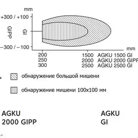 Ультразвуковой датчик EGE-Elektronik AGKU 2500 GI