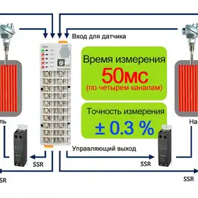 Температурный контроллер Autonics TMH2-42CB