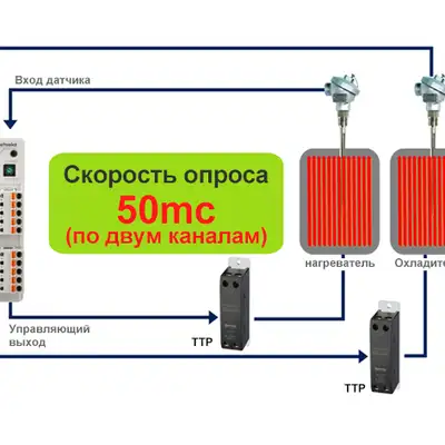 Терморегулятор Autonics TM2-22CE