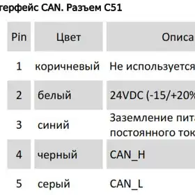 Магнитострикционные датчики линейных перемещений AMT Linear Position Sensor серии CS CANopen