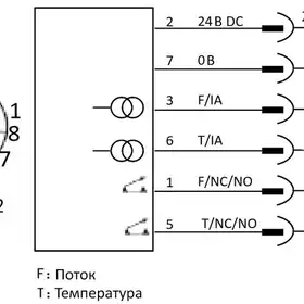 Датчик потока Sentinel PLSL-18MN-PI6D-SC