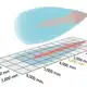 Ультразвуковой датчик расстояния Microsonic crm+340/DIU/TC/E