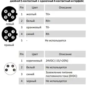 Магнитострикционные датчики линейных перемещений AMT Linear Position Sensor серии KP PROFINET