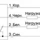Индуктивный датчик СЕНСОР ВБИ-М30-76Р-1123-СА.51