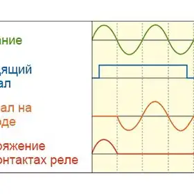 Твердотельное реле Autonics SR1-4215