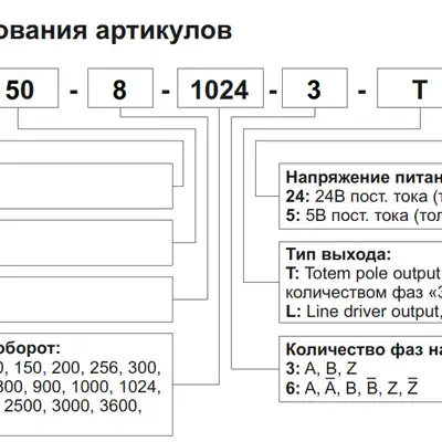 Инкрементальный энкодер INNOCONT ESI-S50-8-200-6-L-5