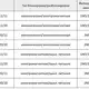 Дверной выключатель безопасности CYNDAR CDSD-T3PAM-20/20