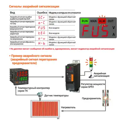 Цифровой тиристорный регулятор мощности Autonics SPR1-2100NNF