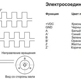 Инкрементальный энкодер INNOCONT ESI-H40-10-2048-6-L-5